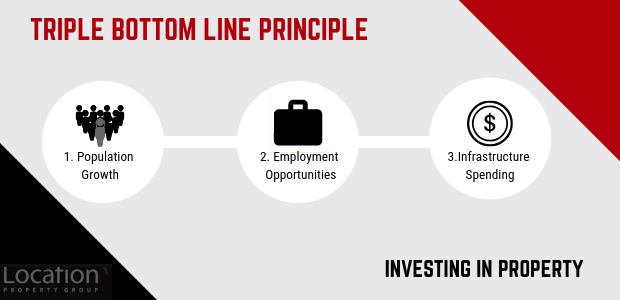 Triple Bottom Line Principle