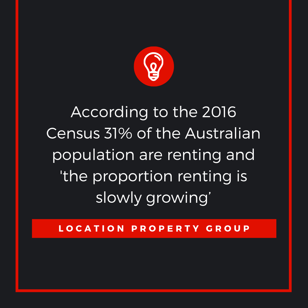 According to the 2016 Census 31% of the Australian population are renting and ‘the proportion renting is slowly growing