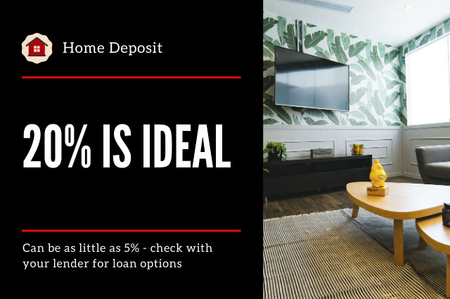 Ideal home deposit is 20%, however you can have as little as 5%, check with your lender to know your options